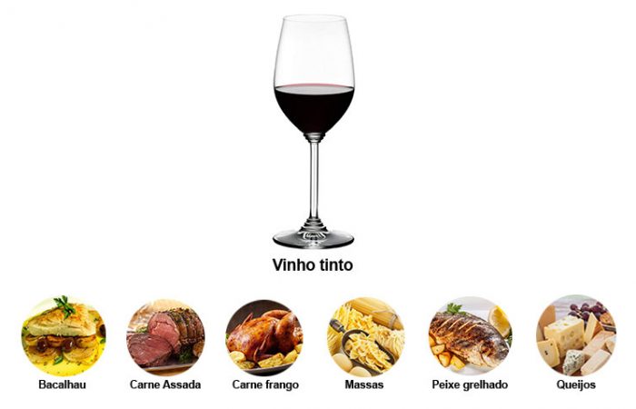 Vinhos e o seu a seu prato-tinto_blog-camoestv